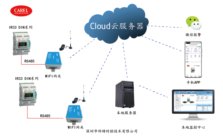 卡乐IR33控制器APP控制网关
